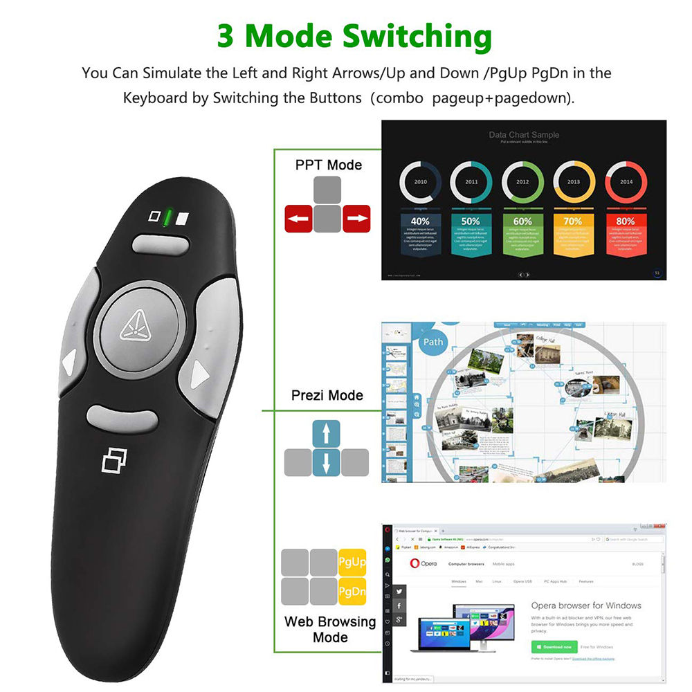 MRSVI Wireless Presentation Cl - Presentation Remote Laser review and price