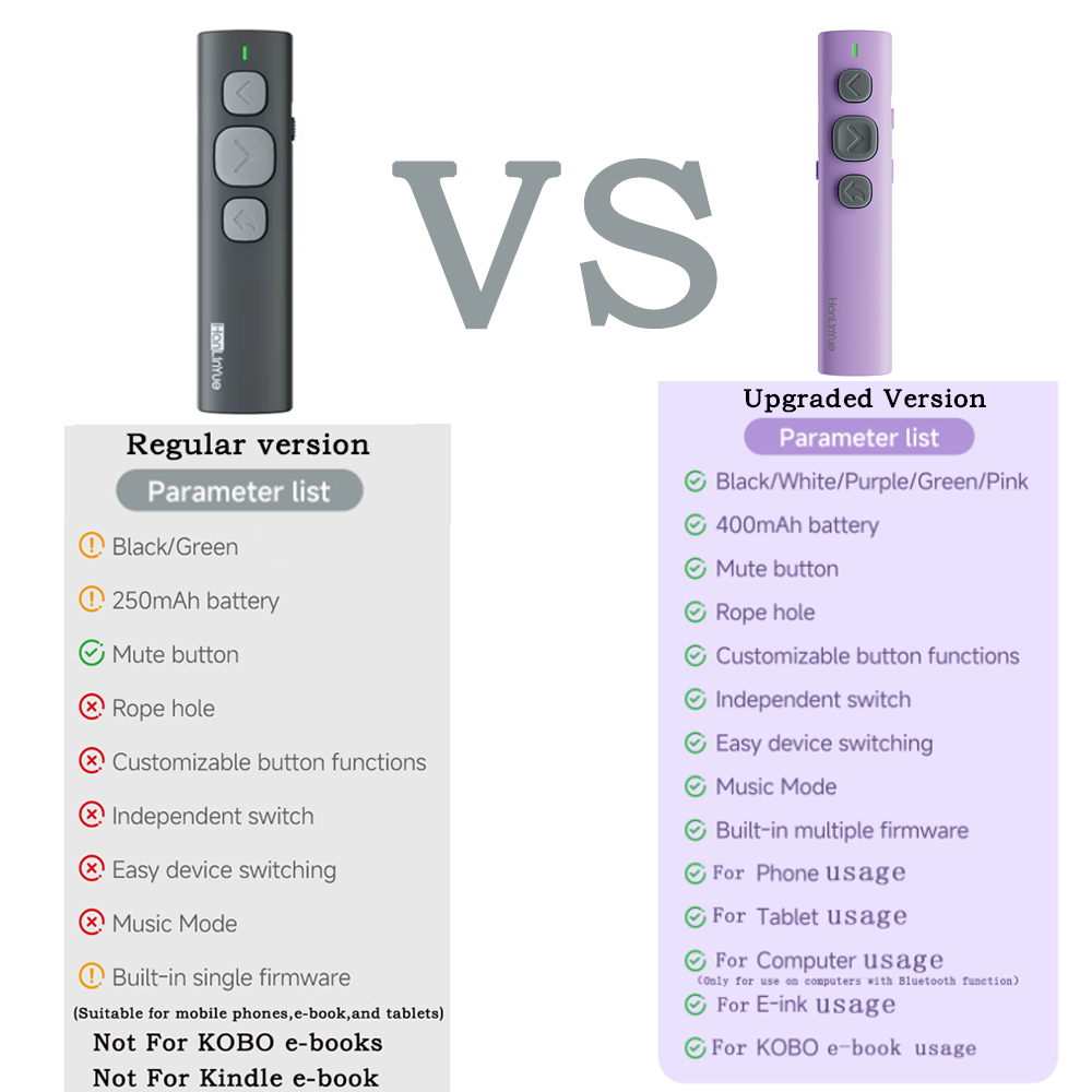Smart Blue Tooth Page Turner D - Presentation Remote Laser review and price