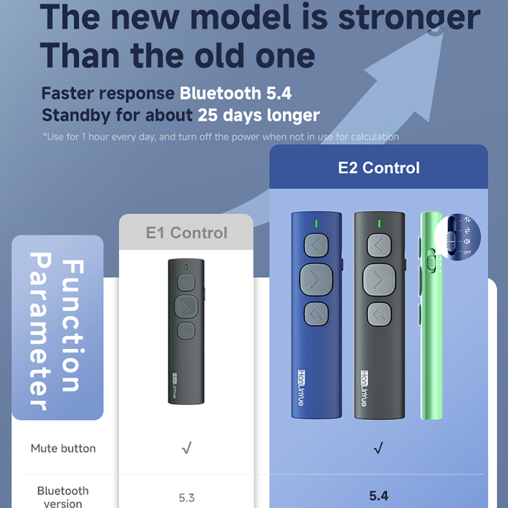 Bluetooth Page Turner Camera/M - Presentation Remote Laser review and price